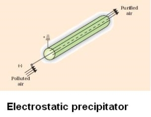 dustelectrostaticprecipitator