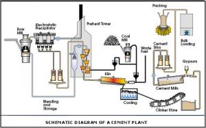 pds_diagram_cement_plant