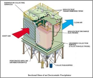 pds_electrostatic_precipitator