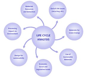 life-cycle-analysis-graphic